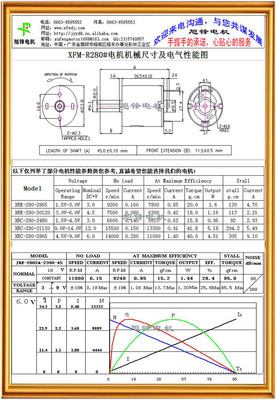 【厂家专业供应】揭阳微型直流R280强磁电刷针电机|马达|摩达图片,【厂家专业供应】揭阳微型直流R280强磁电刷针电机|马达|摩达图片大全,揭阳市榕城区旭锋微型直流电机制造厂-